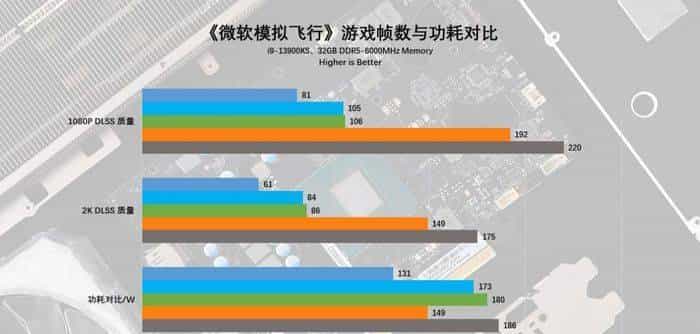 技嘉 GeForce RTX 4070 MASTER显卡评测:中端显卡的顶级之作