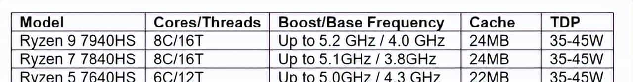 AMD推出锐龙7000系列移动处理器:4nm工艺、Zen 4架构来临,首次融入锐龙AI引擎