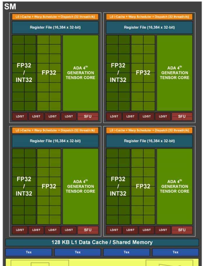 技嘉 GeForce RTX 4070 MASTER显卡评测:中端显卡的顶级之作
