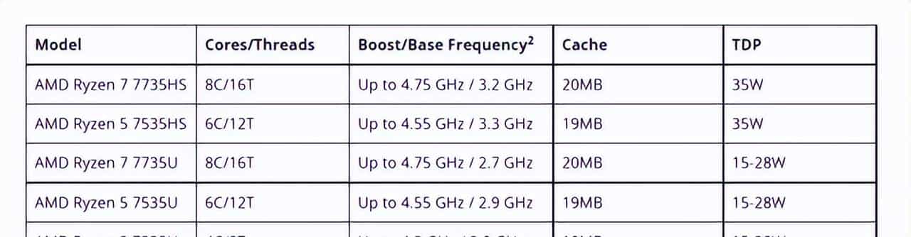 AMD推出锐龙7000系列移动处理器:4nm工艺、Zen 4架构来临,首次融入锐龙AI引擎