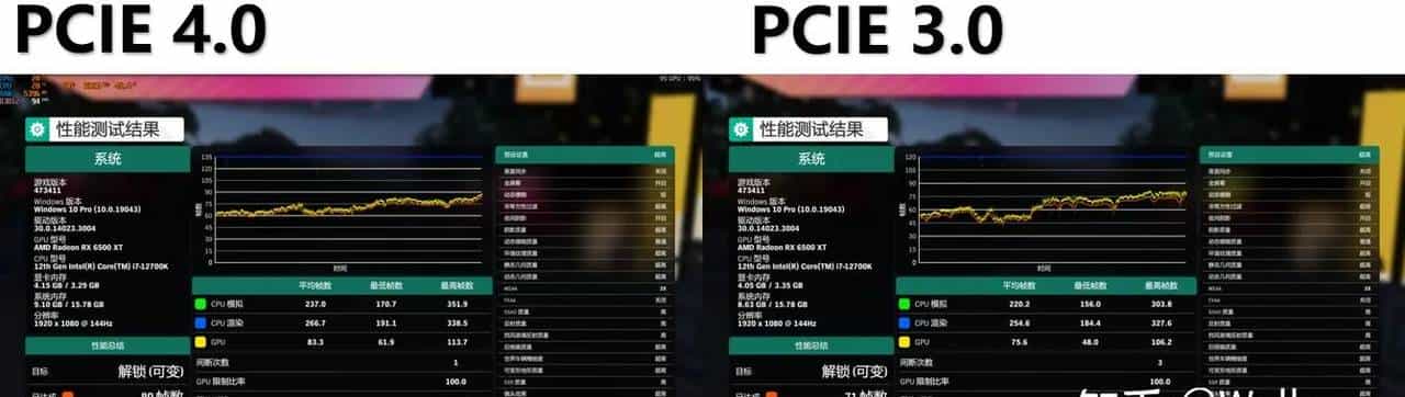 100%无矿显卡？AMD RX 6500XT评测
