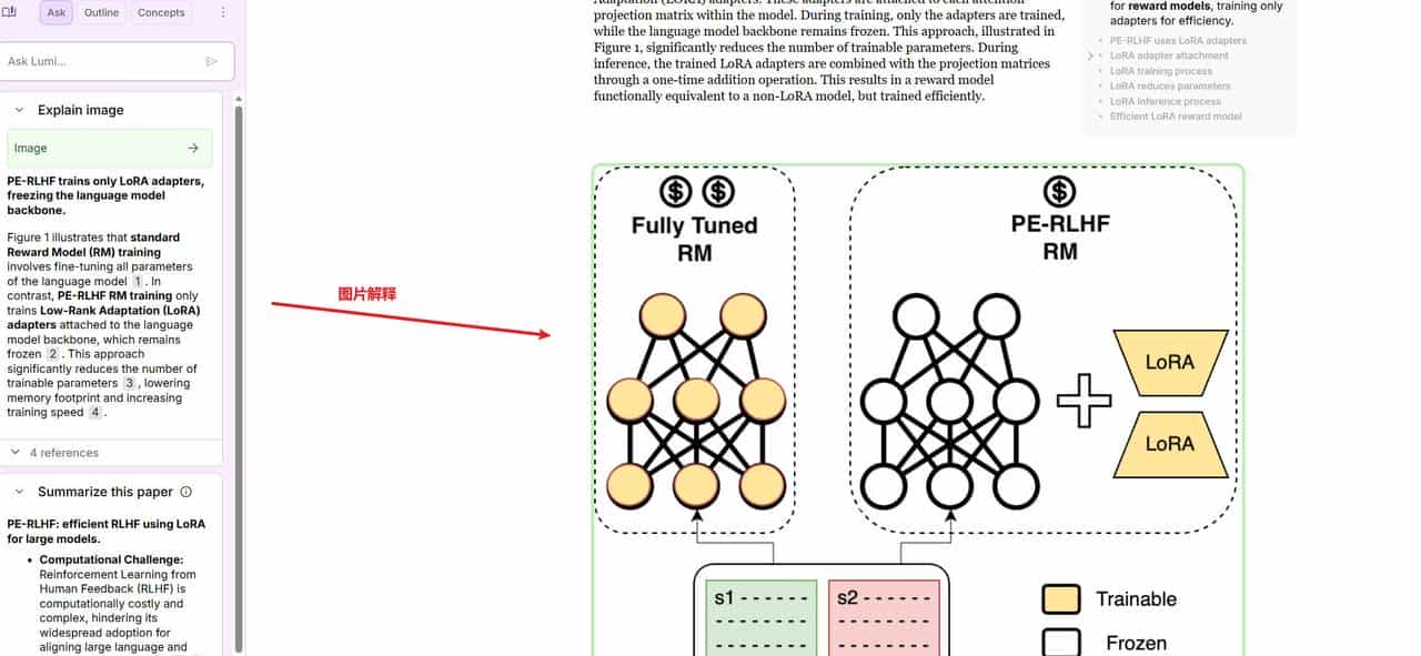 有了这几招，你也能轻松读论文