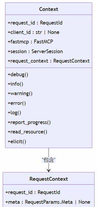 MCP Python-SDK:项目概述