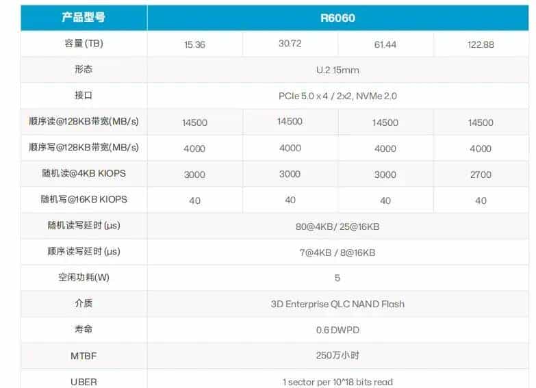 存储市场竞争白热化,大普微靠什么“出圈”?