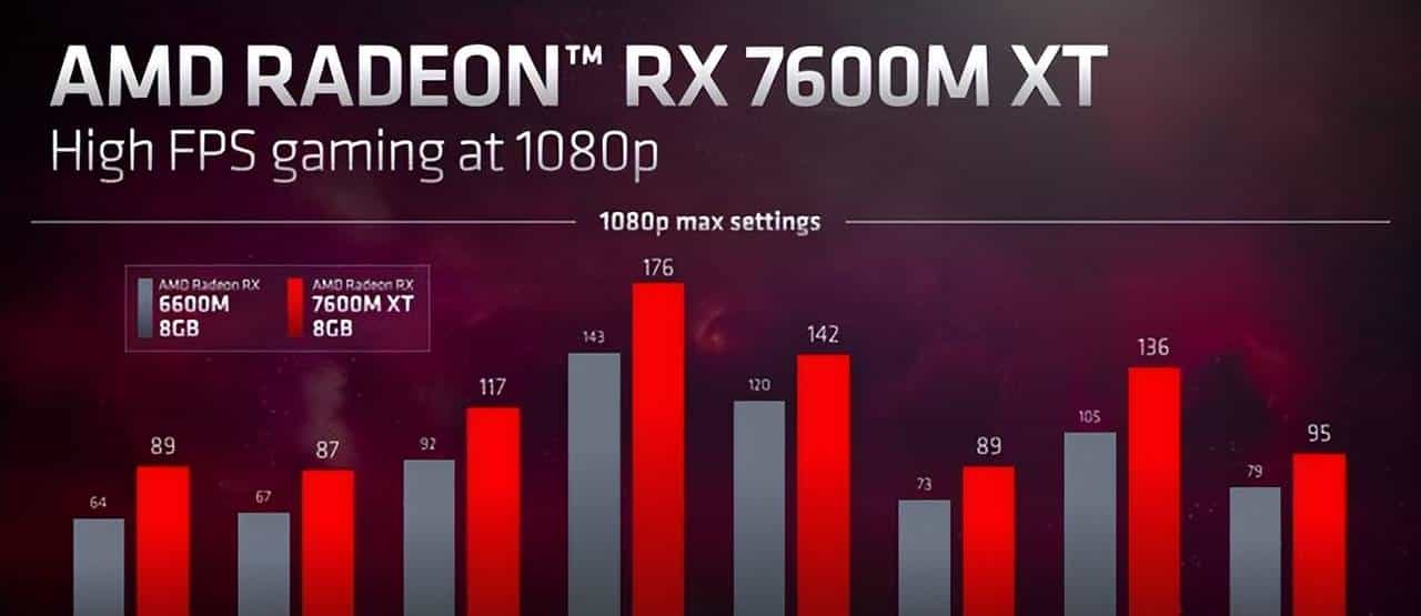 AMD推出锐龙7000系列移动处理器:4nm工艺、Zen 4架构来临,首次融入锐龙AI引擎