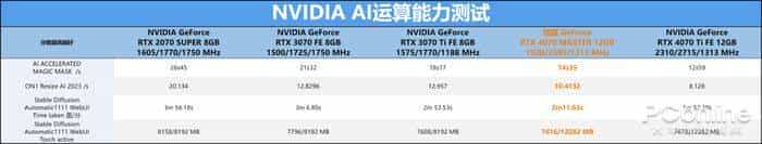 技嘉 GeForce RTX 4070 MASTER显卡评测:中端显卡的顶级之作