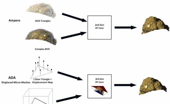 技嘉 GeForce RTX 4070 MASTER显卡评测:中端显卡的顶级之作