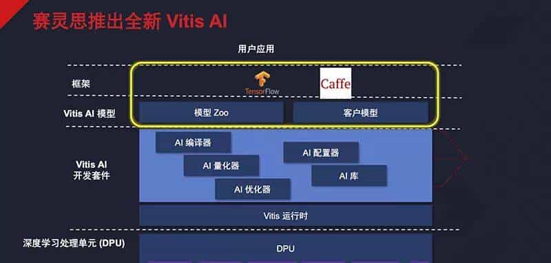 赛灵思Q2财报出炉！营收超预期，向华为销售仍受阻