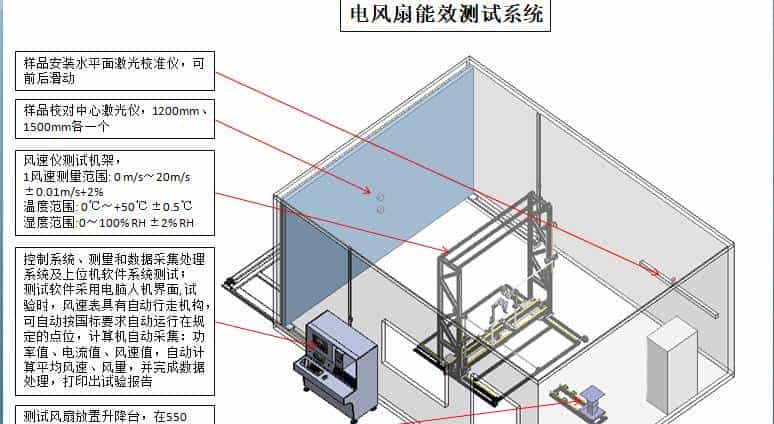符合GB12021.9-2008/GB/T13380-2018 电风扇能效测试系统