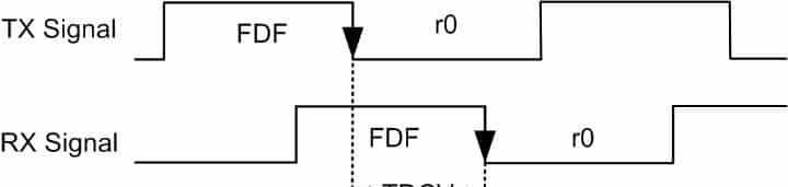 为什么发送CANFD加速报文要开启发送延迟补偿?—ZLG开发者社区