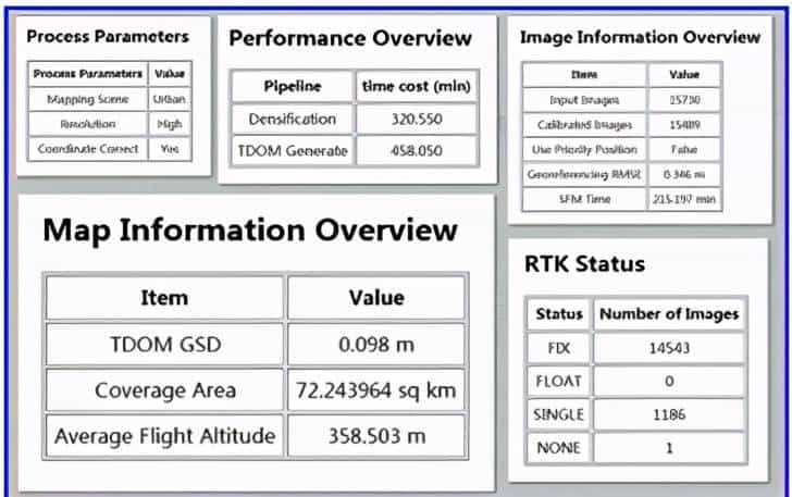 农村土地增减挂钩是怎么回事？这个项目好做吗？