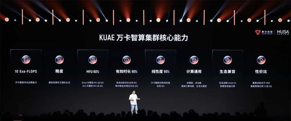 国产GPU杀疯了！摩尔线程狂揽20万开发者，英伟达怕了