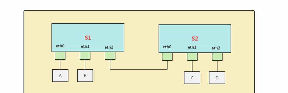 Linux-什么是网桥?