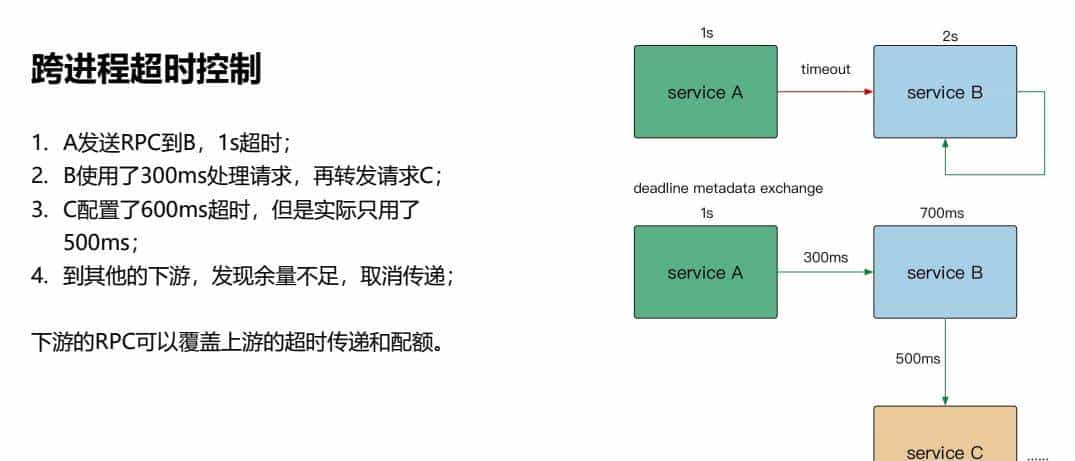 B站崩了！崩溃背后，b站高可用架构到底是怎么样的？