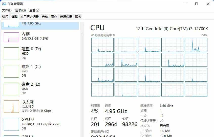 100%无矿显卡？AMD RX 6500XT评测