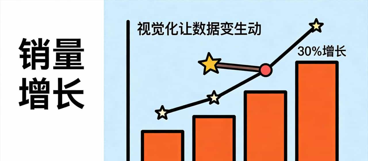 年终总结不会写？4招教你写出升职总结！（内附可直接套用框架）