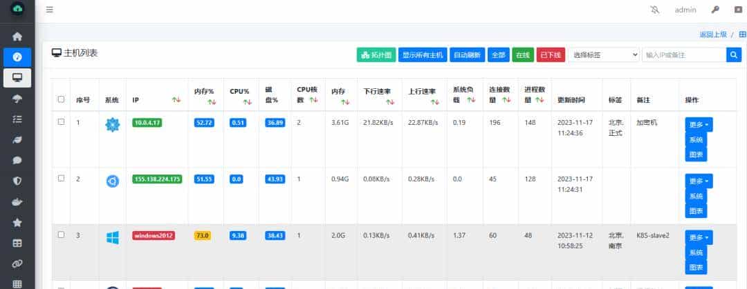 一款强劲而专业的运维管理平台:WGCloud