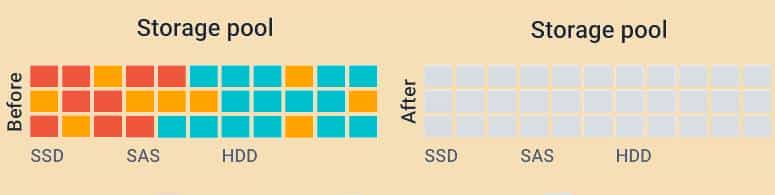 NAS选购篇丨威联通、群晖、极空间、绿联、华为等，一文扫清纠结