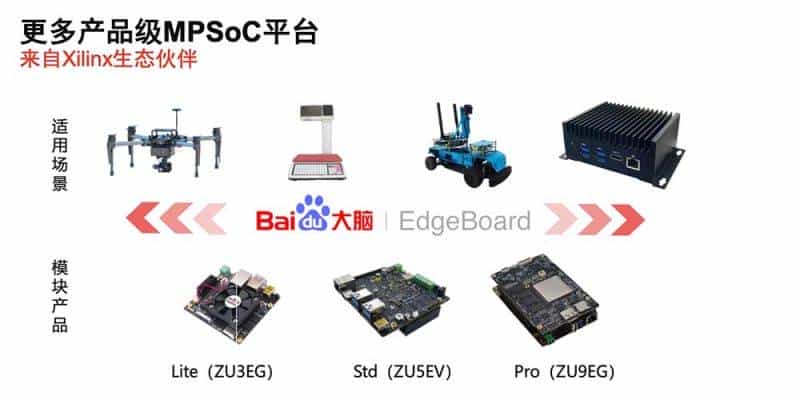 赛灵思刘珊珊：自适应、可编程平台正在加速工业视觉