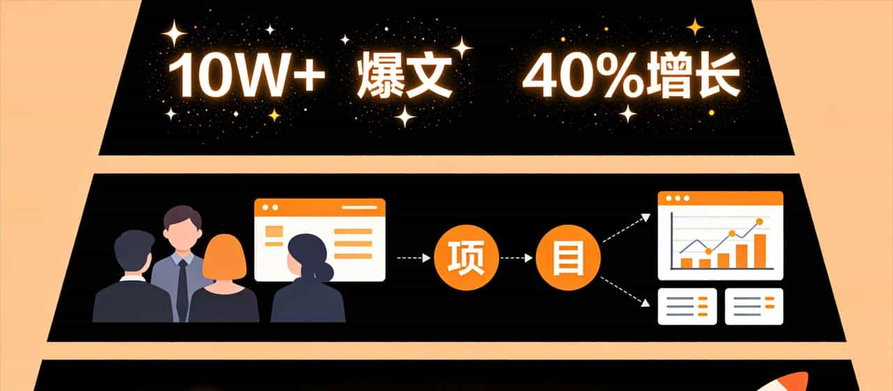 年终总结不会写？4招教你写出升职总结！（内附可直接套用框架）