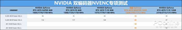 技嘉 GeForce RTX 4070 MASTER显卡评测:中端显卡的顶级之作