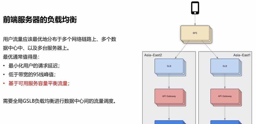B站崩了！崩溃背后，b站高可用架构到底是怎么样的？