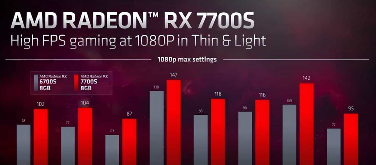 AMD推出锐龙7000系列移动处理器:4nm工艺、Zen 4架构来临,首次融入锐龙AI引擎