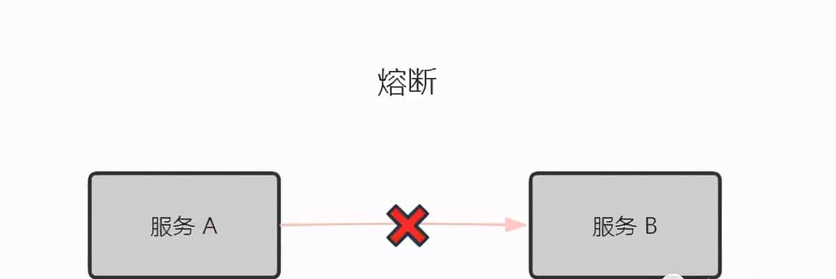 双 11 如何做好限流?