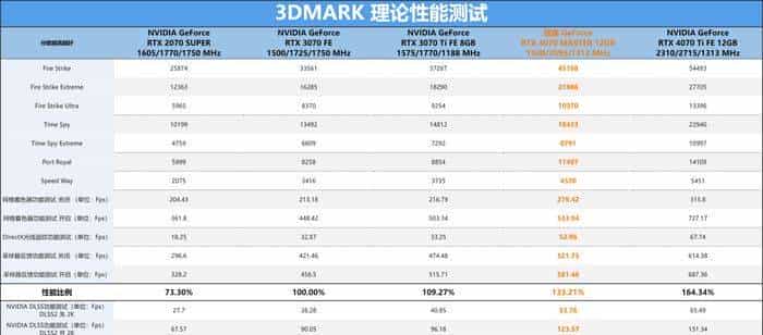 技嘉 GeForce RTX 4070 MASTER显卡评测:中端显卡的顶级之作