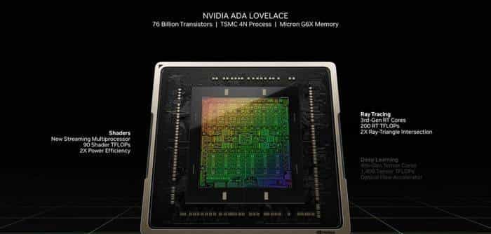 技嘉 GeForce RTX 4070 MASTER显卡评测:中端显卡的顶级之作