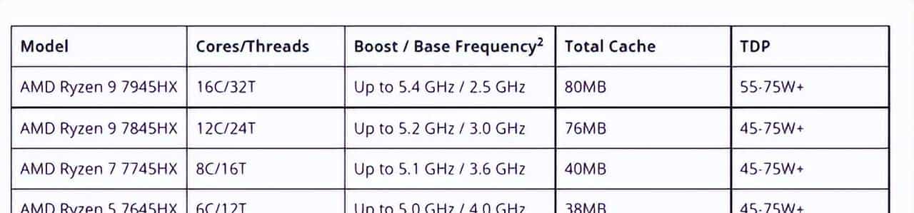 AMD推出锐龙7000系列移动处理器:4nm工艺、Zen 4架构来临,首次融入锐龙AI引擎