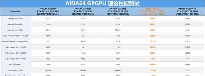 技嘉 GeForce RTX 4070 MASTER显卡评测:中端显卡的顶级之作