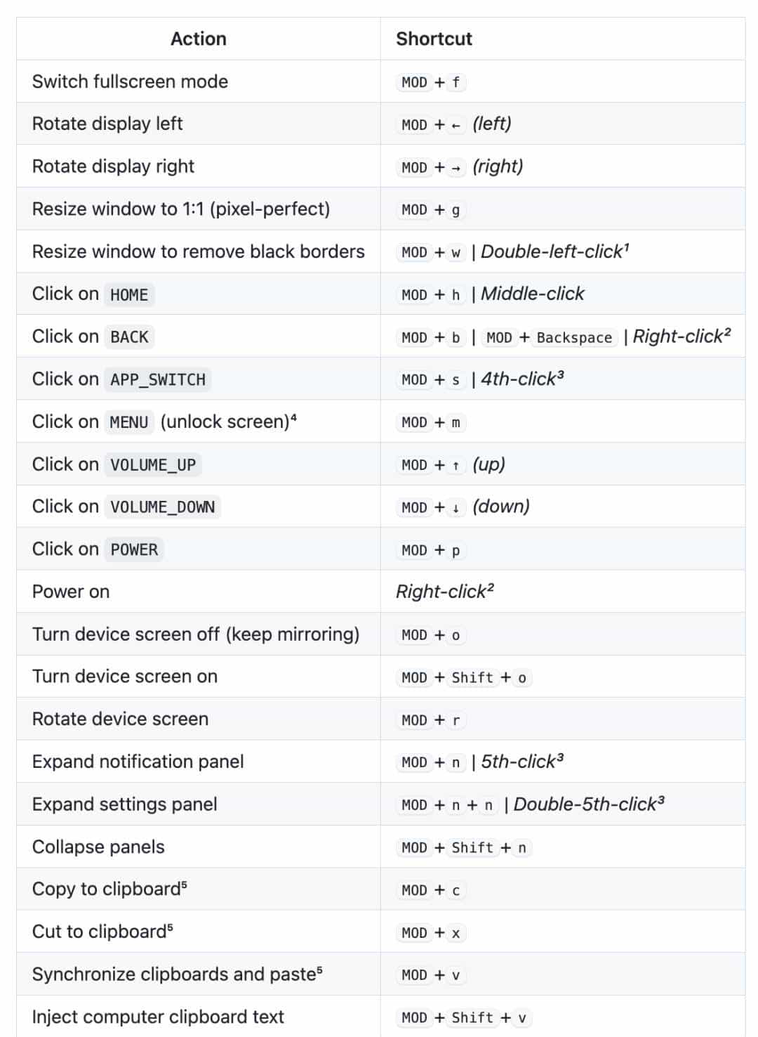 【软荐】Scrcpy：开源免费 Android手机投屏Mac电脑优选