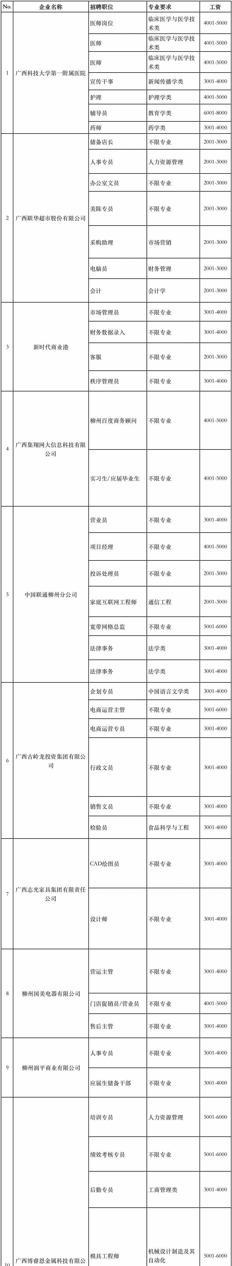 广西上半年平均消费全国倒数,300余家单位在柳高举行双选会