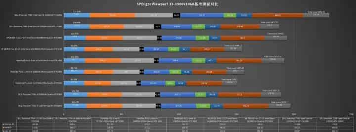Precision新酒：DELL Precision 7760评测连载2