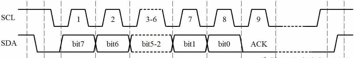 第12章 I2C总线与EEPROM（12.1 12.2）