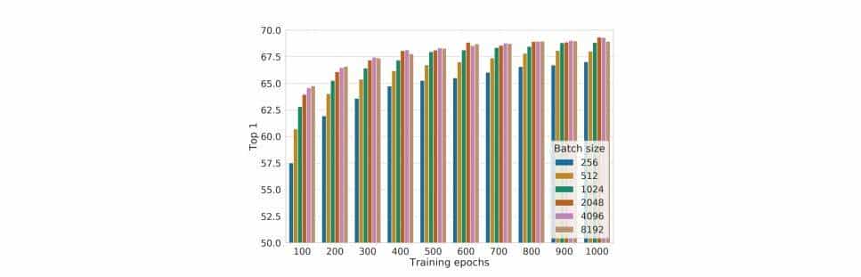 对比方法自监督学习综述
