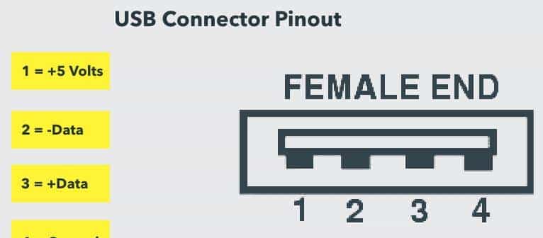 16 种计算机端口及其功能