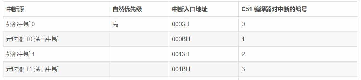 南京观海微电子----单片机的中断系统