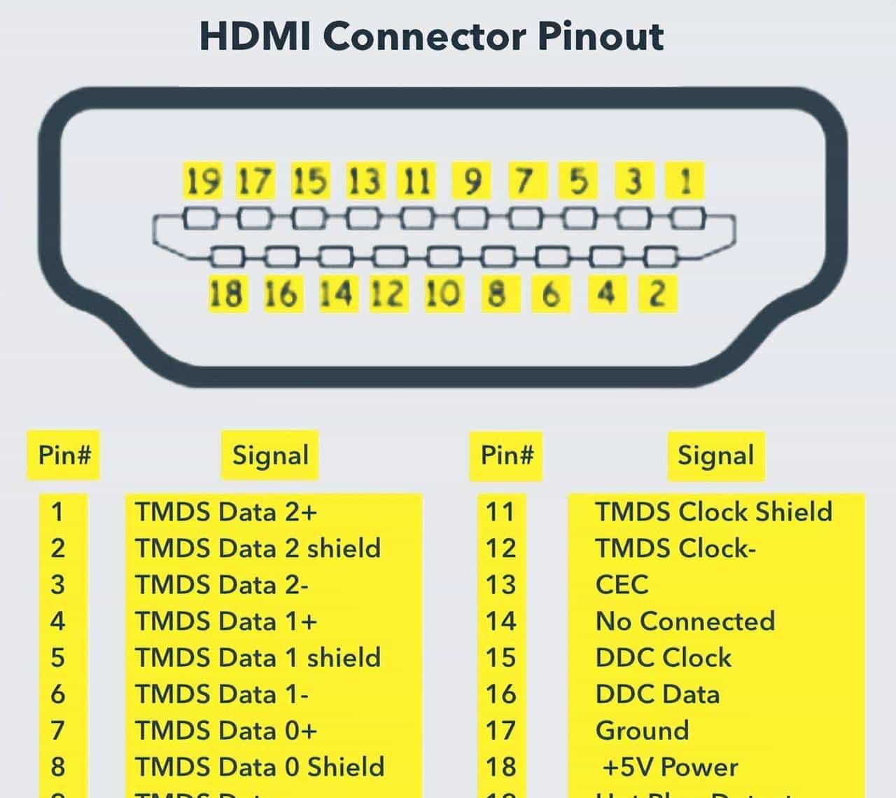 16 种计算机端口及其功能