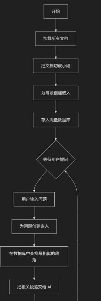 让AI更机智：零基础理解AI检索技术