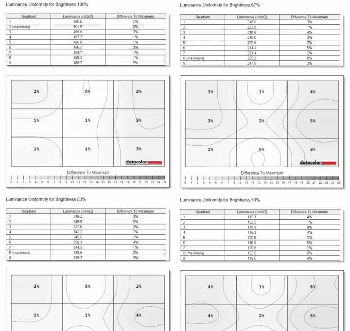 Precision新酒：DELL Precision 7760评测连载2