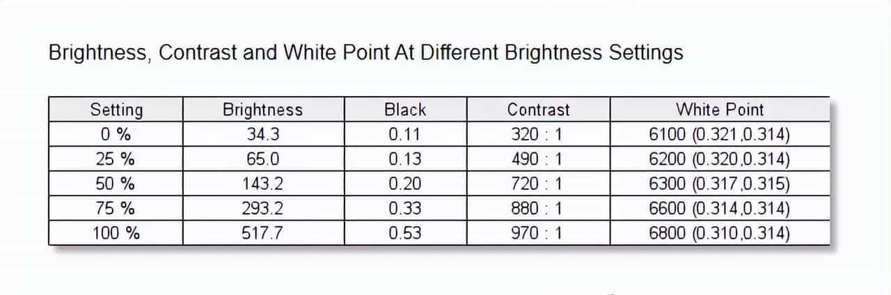 Precision新酒：DELL Precision 7760评测连载2