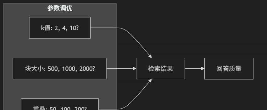 让AI更机智：零基础理解AI检索技术