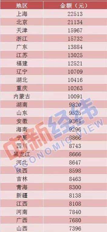 广西上半年平均消费全国倒数,300余家单位在柳高举行双选会