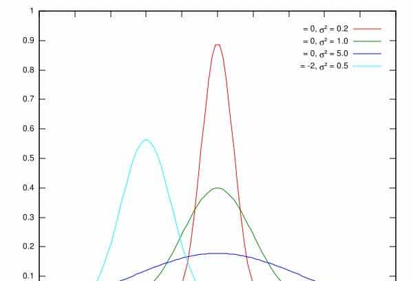 组合导航中使用的卡尔曼滤波入门知识介绍