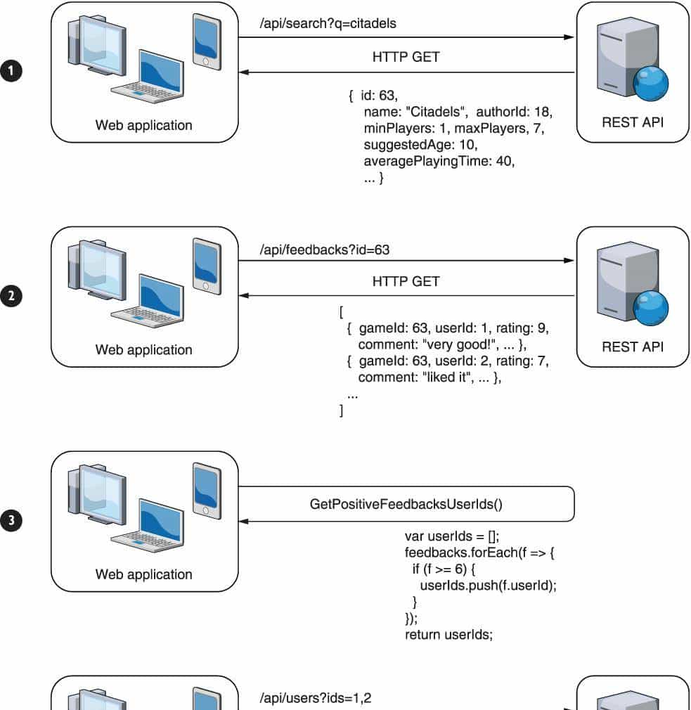 使用 ASP.NET Core 构建 Web API：1 网页 API 概览