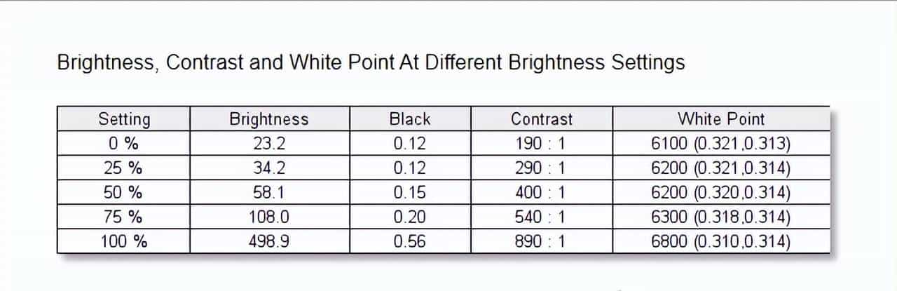Precision新酒：DELL Precision 7760评测连载2