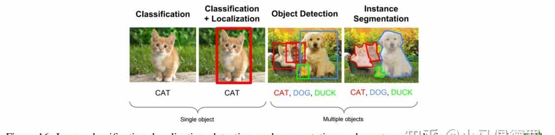 对比方法自监督学习综述