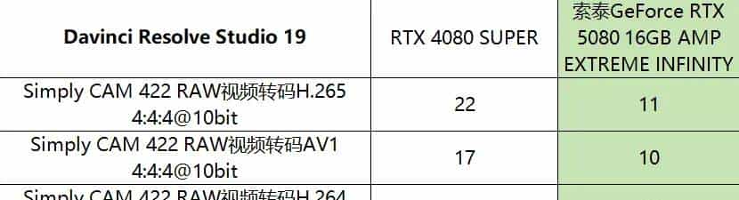 支持DLSS 4 帧率翻上加翻——索泰GeForce RTX 5080 16GB AMP EXTREME INFINITY详测